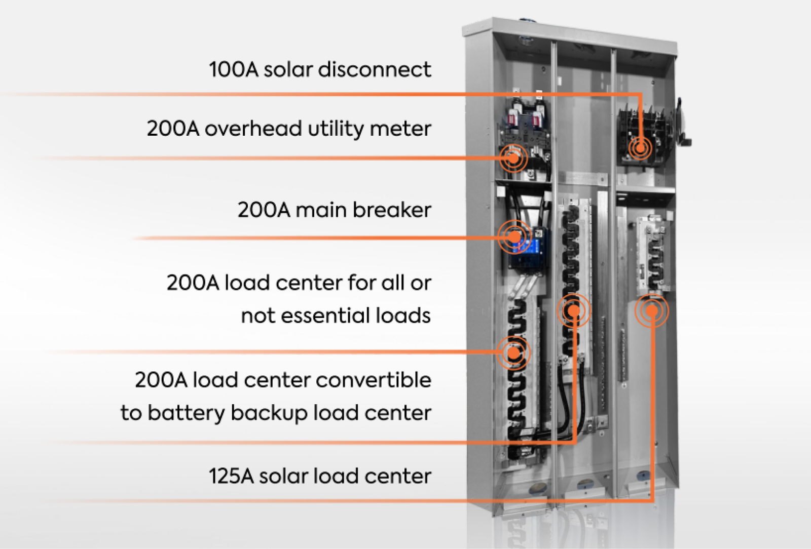 Read more about the article Discover the Advantages of Smart Main Panel: A Comprehensive Comparison