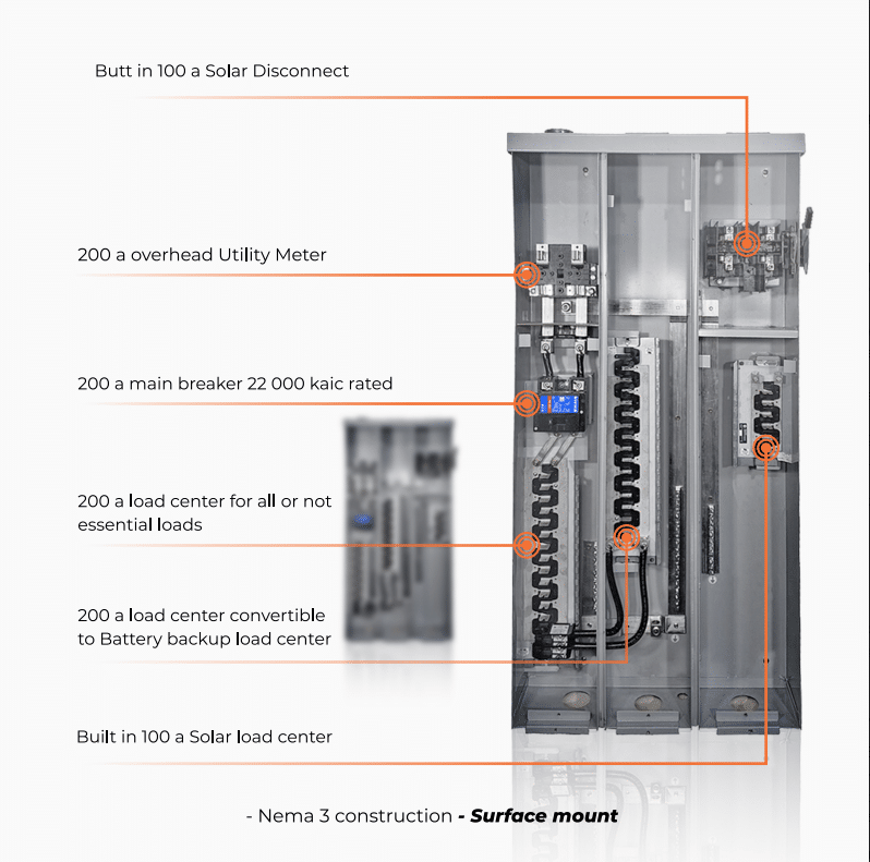 smart electrical panel