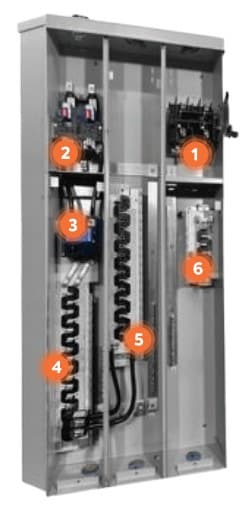 Smart House Control Panel | Smart Main Panel