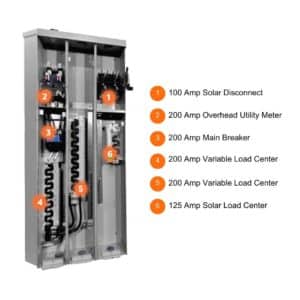 Smart Main Panel – SMP 200 OH