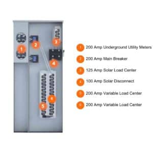 Smart Main Panel – SMP 200 OHUGAD
