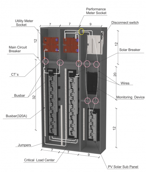 Solar Main Panel Diagram
